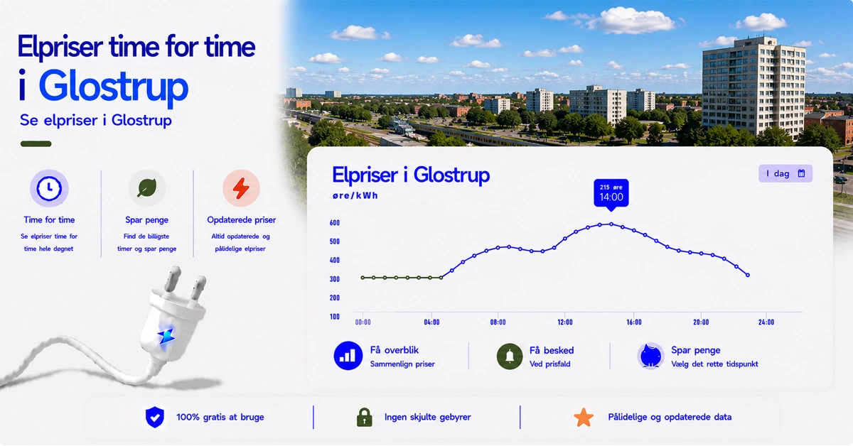 Elpriser Glostrup