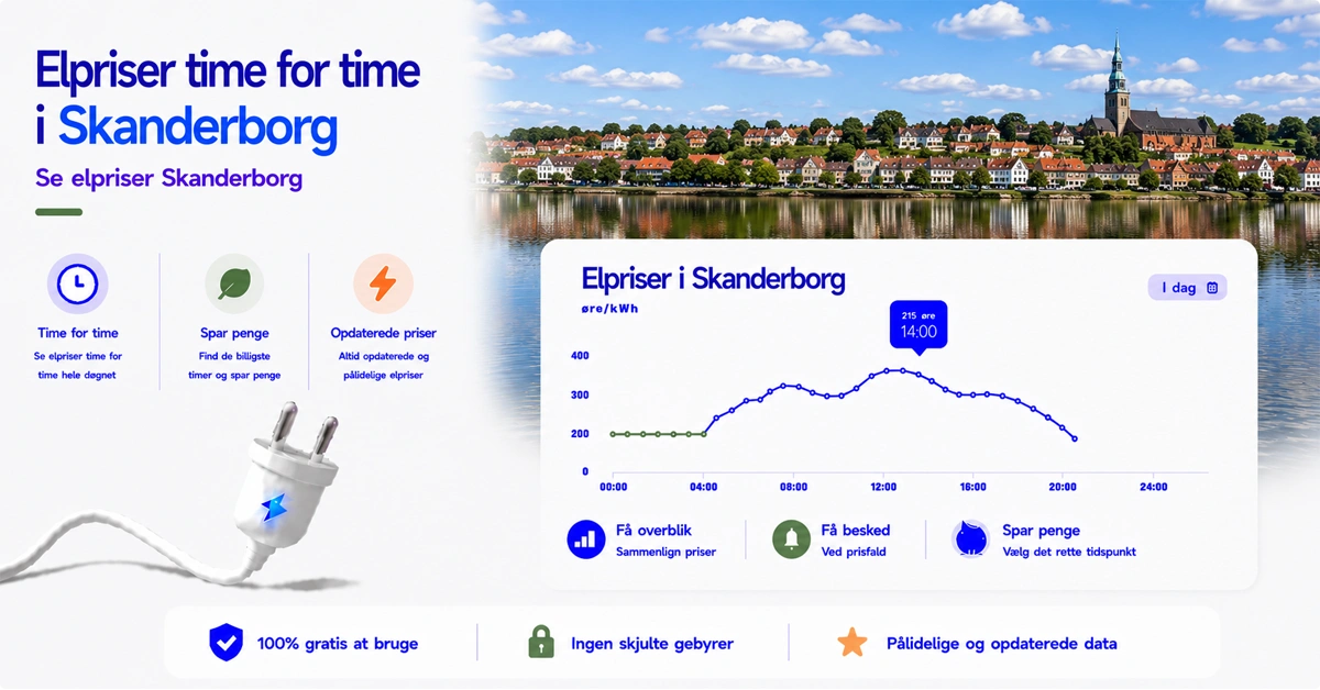 Elpriser Skanderborg